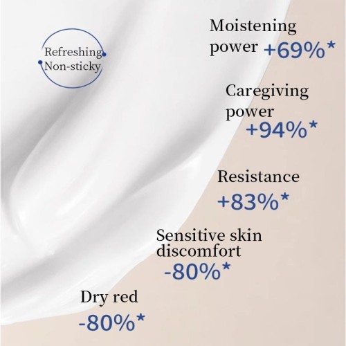 OEM 10% Urea & 5% Shea Butter Moisturizing Cream with Panthenol, Niacinamide, and Ceramides